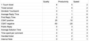 Points system