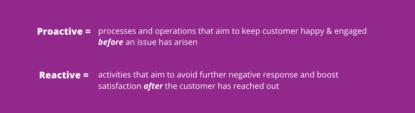 Customer retention: Proactive vs Reactive