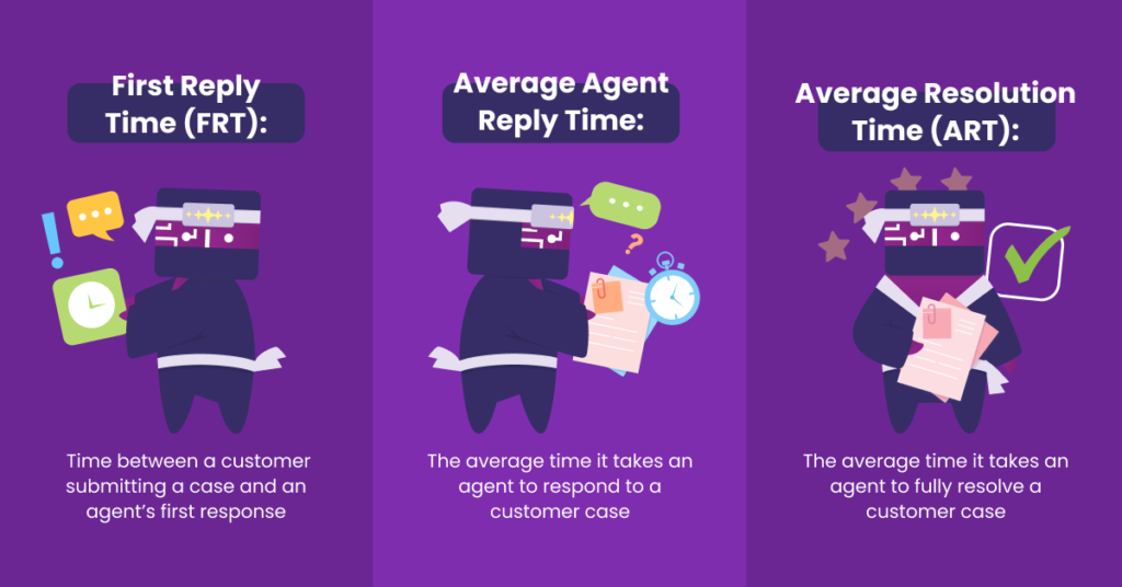 First Reply Time, Average Reply Time, Average Resolution Time formulas