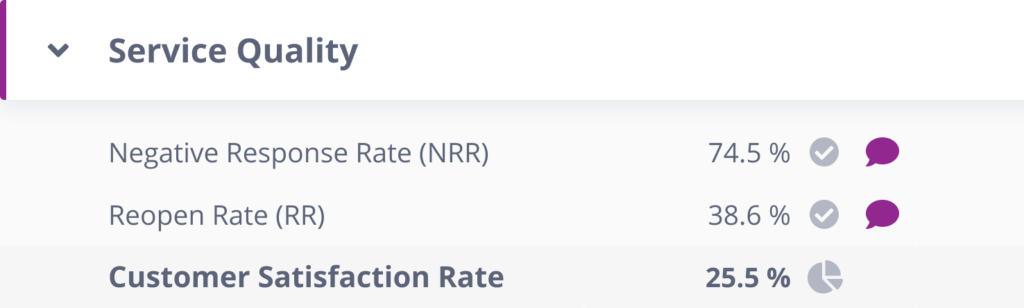 Negative Response Rate (NRR) formula