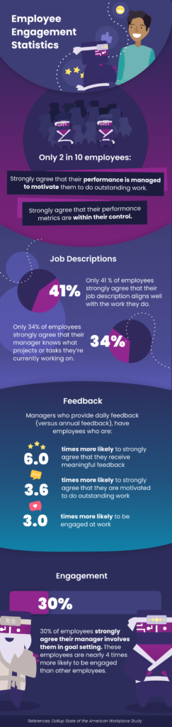 employee engagement metrics