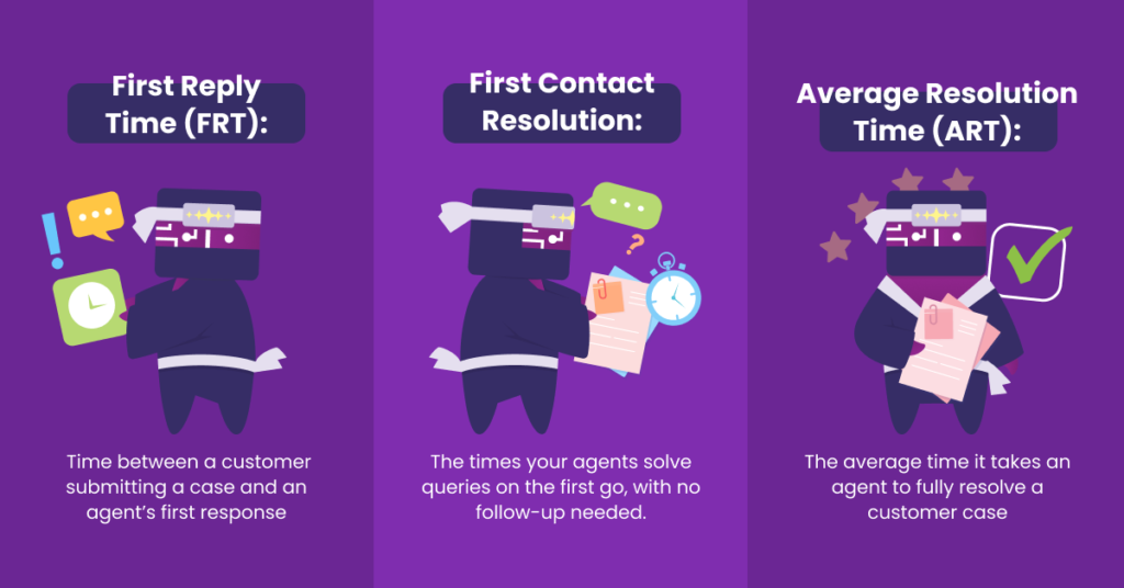 main live chat metrics to track