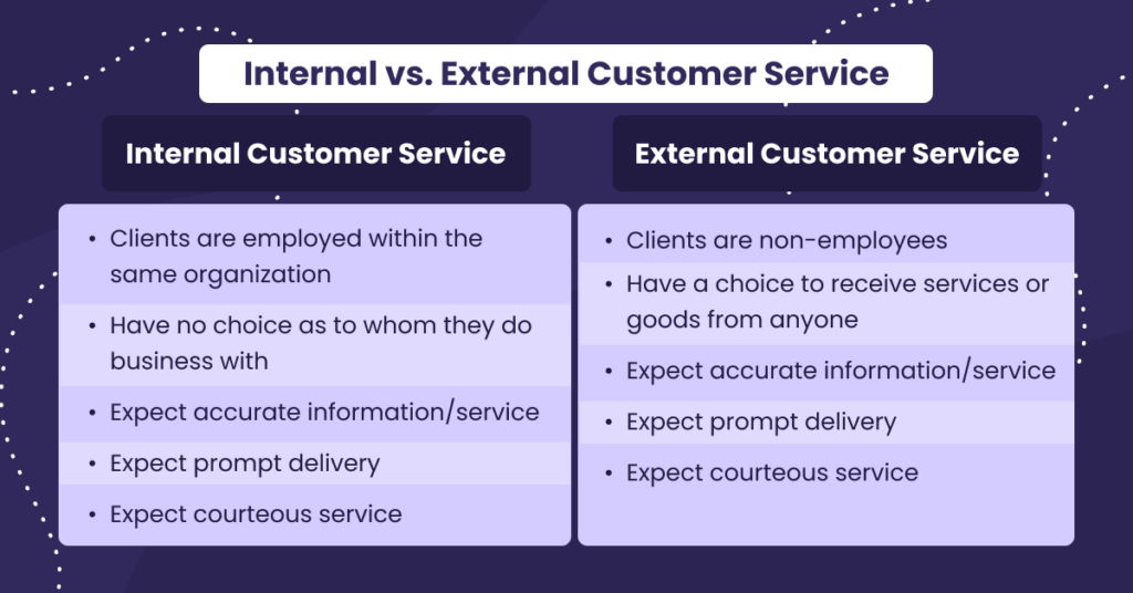 internal and external customer experience
