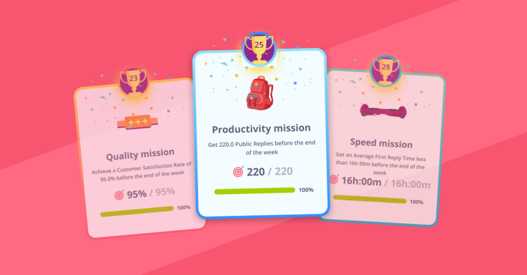 productivity goals and performance tracking in Kaizo