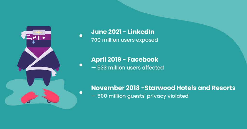 data leakage facts