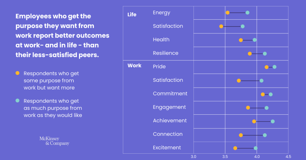 purpose at work