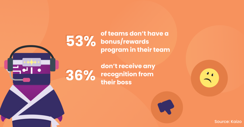 reward your support agents