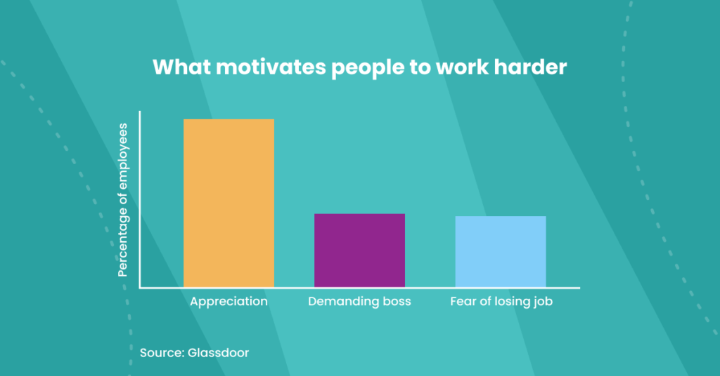 what motivates people to work harder