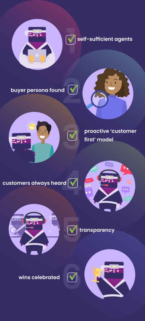 customer first checklist