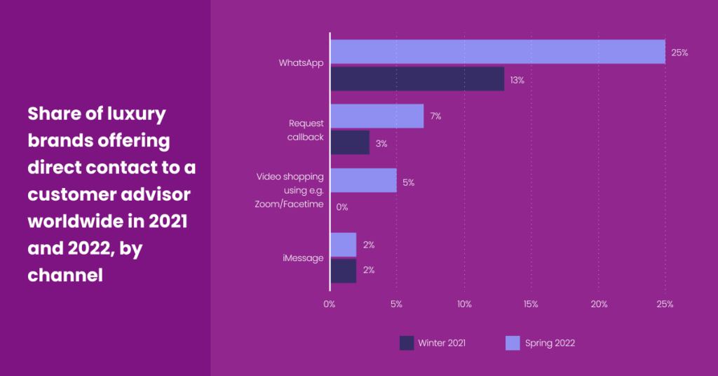 ecommerce channels