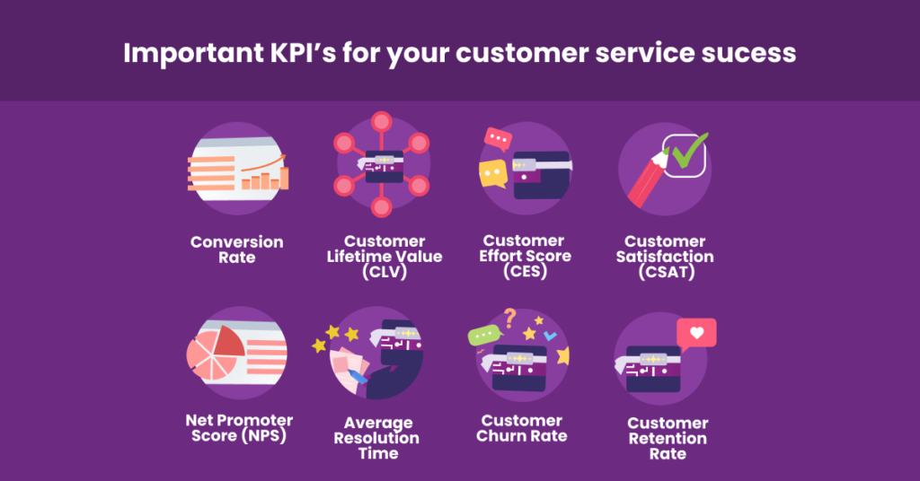 service culture kpis