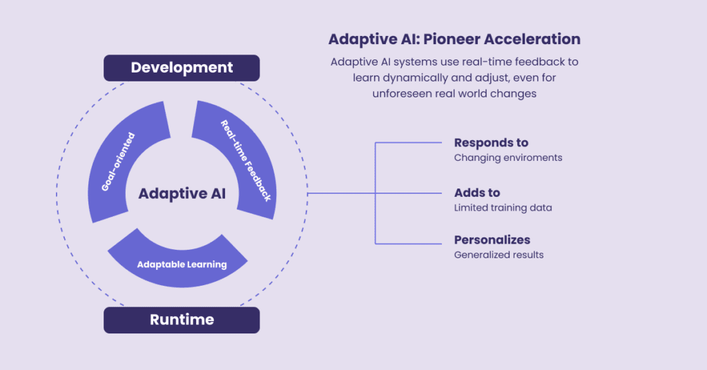 Leveraging adaptive AI in customer service QA