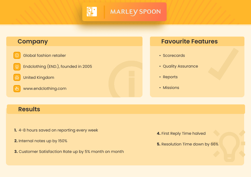 Marley Spoon customer service QA case study