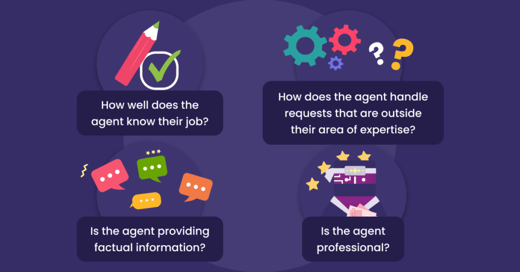 Agent analysis across call center and digital channels