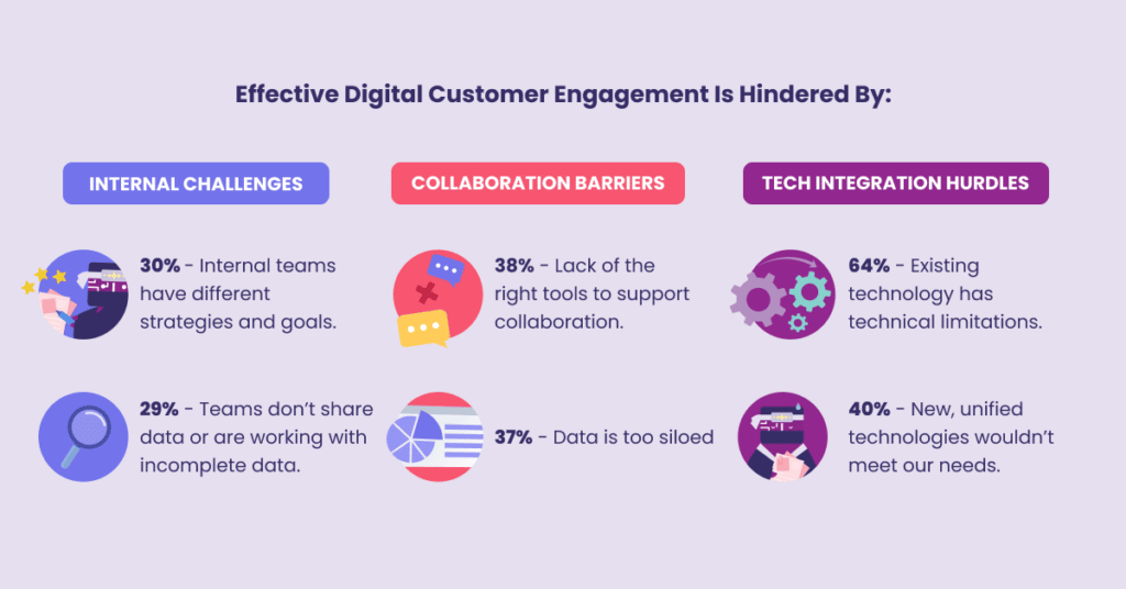 customer engagement challenges