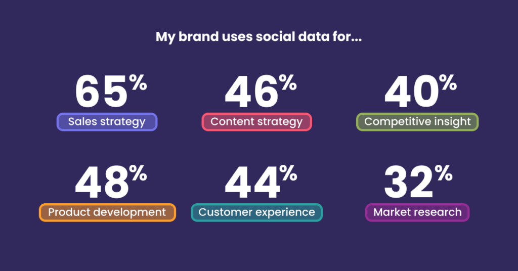 customer feedback use