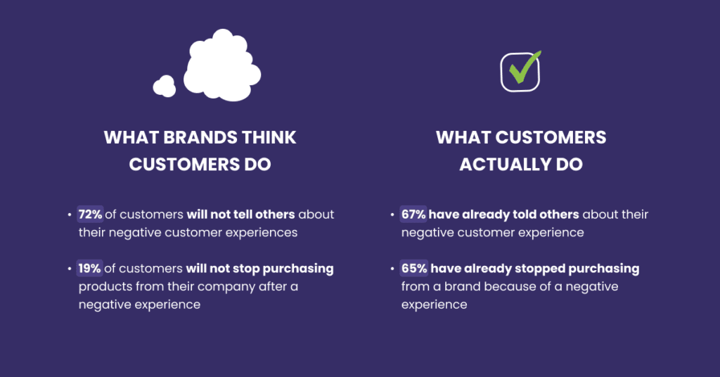 customers reactive to negative service stats