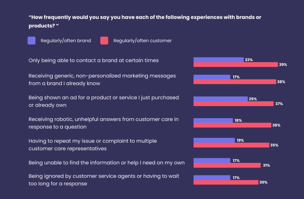 negative customer feedback responses
