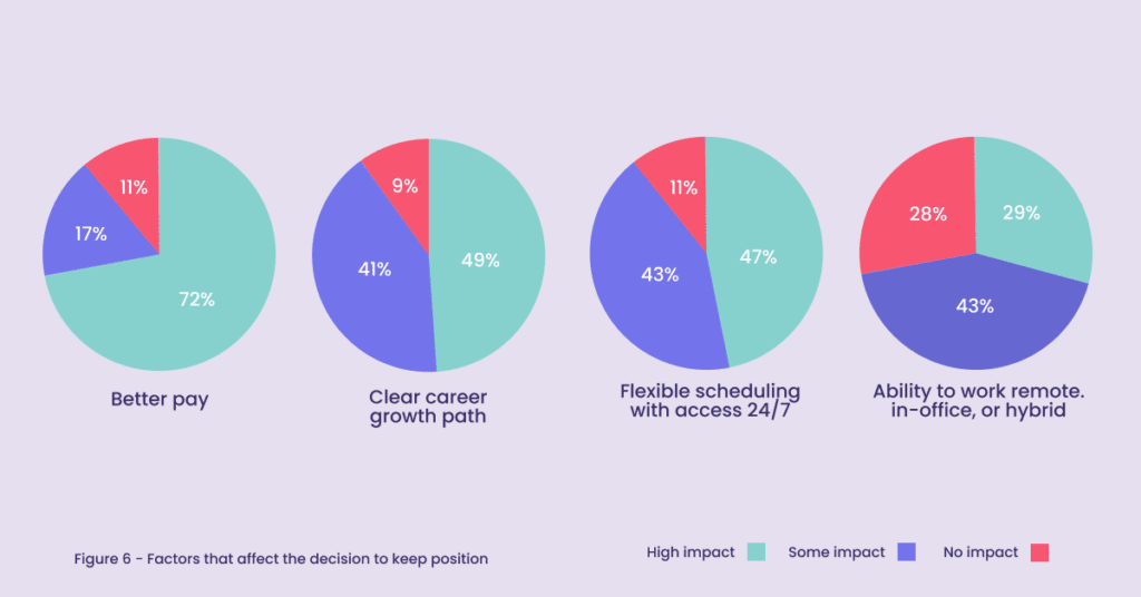 Coaching and talent retention in customer service