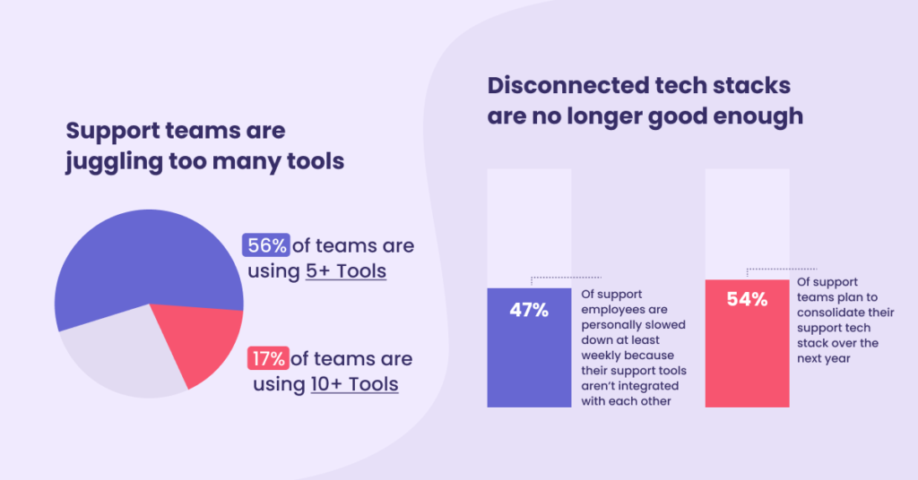 too many tools in cs stats