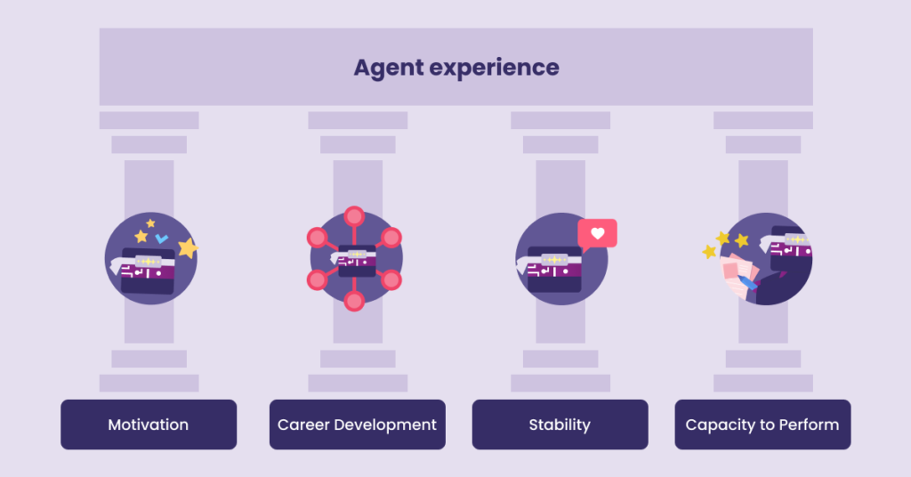 agent experience pillars