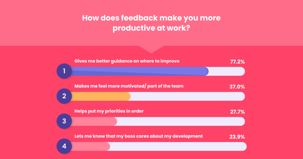 feedback in agent experience