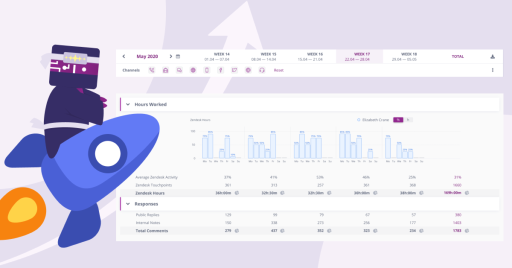 automated reporting with Kaizo
