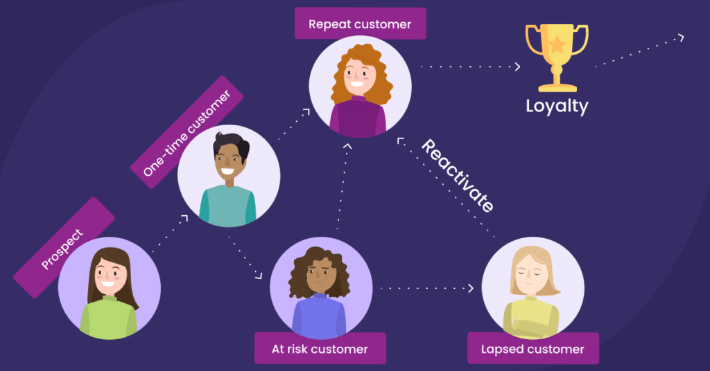 benefits of improving customer satisfaction