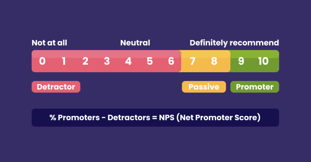 promoters vs detractors score