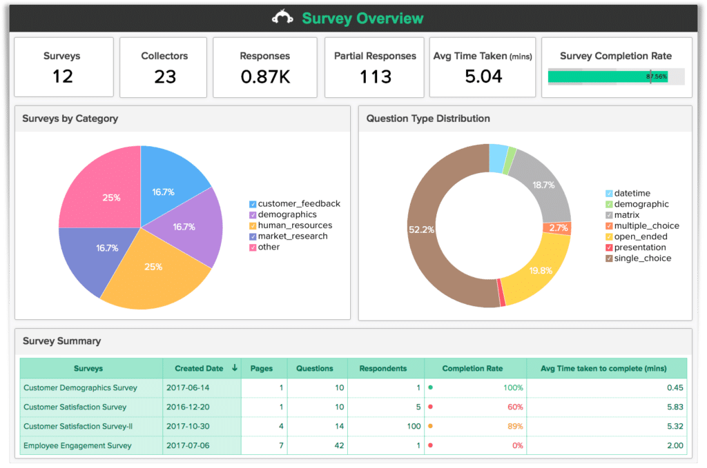 survey monkey zendesk integration