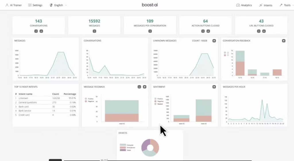 boostai zendesk integration