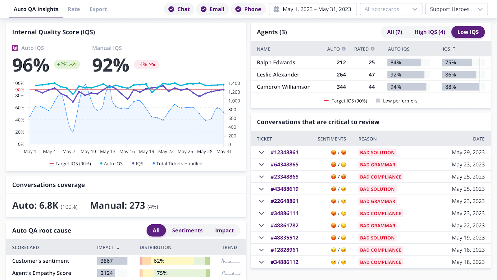 best support ai tool for large teams