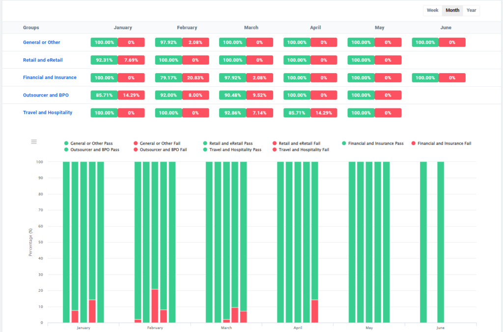 Tymeshift alternative Scorebuddy