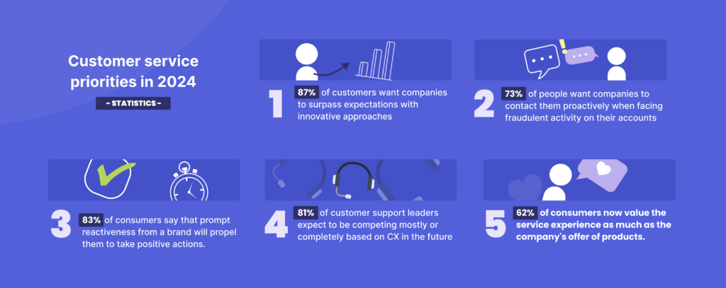 customer service priorities in 2024 - statistics