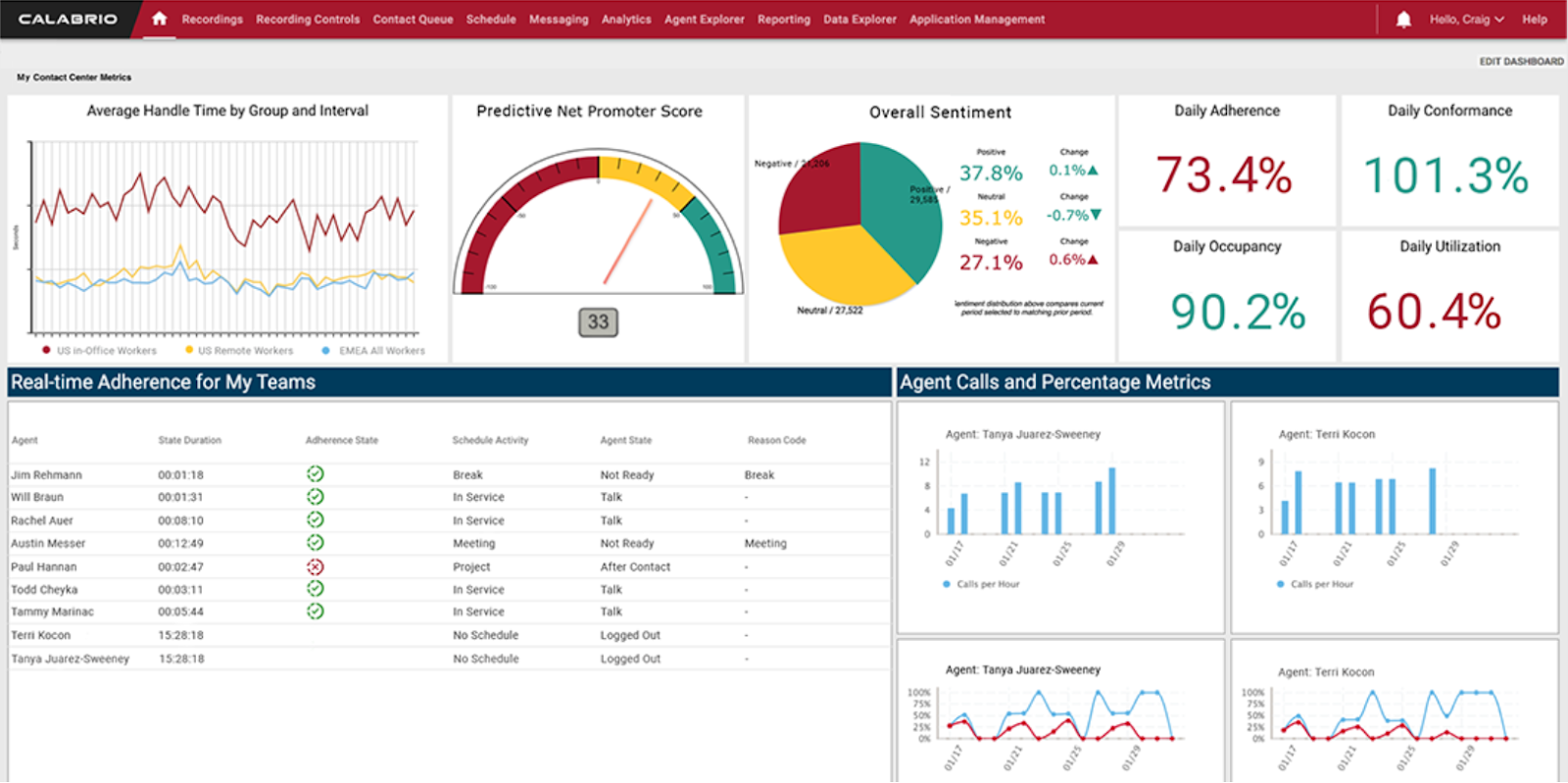 Calabrio workforce optimization and interaction analytics