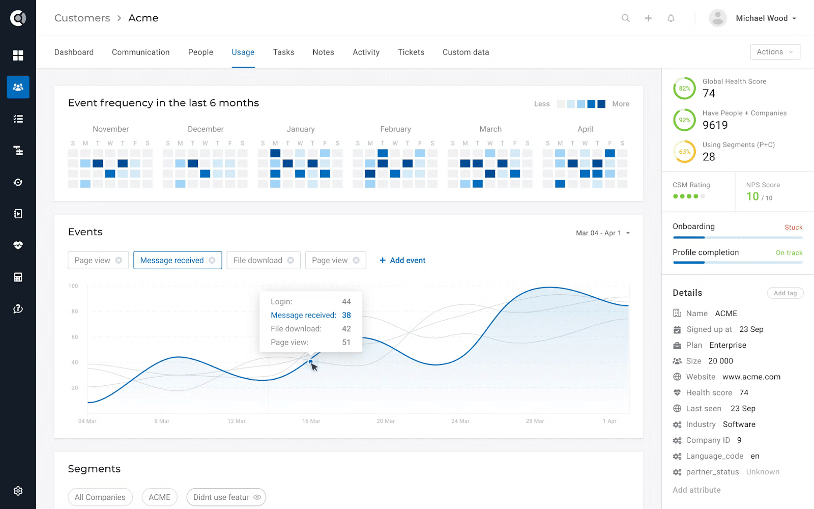 customer success tool custify