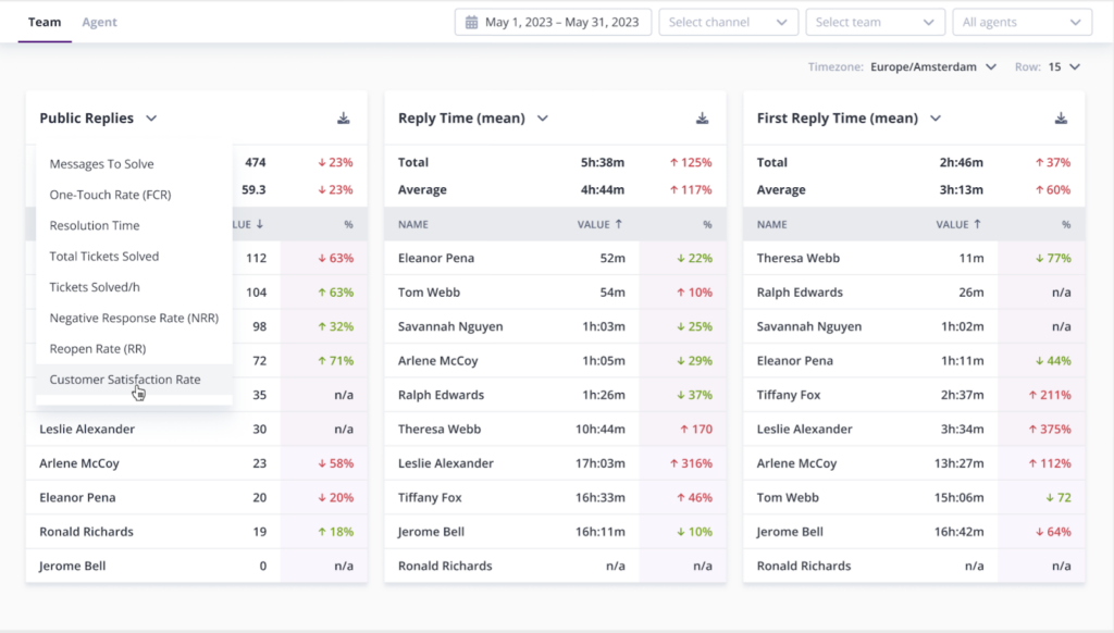 ecommerce tool kaizo