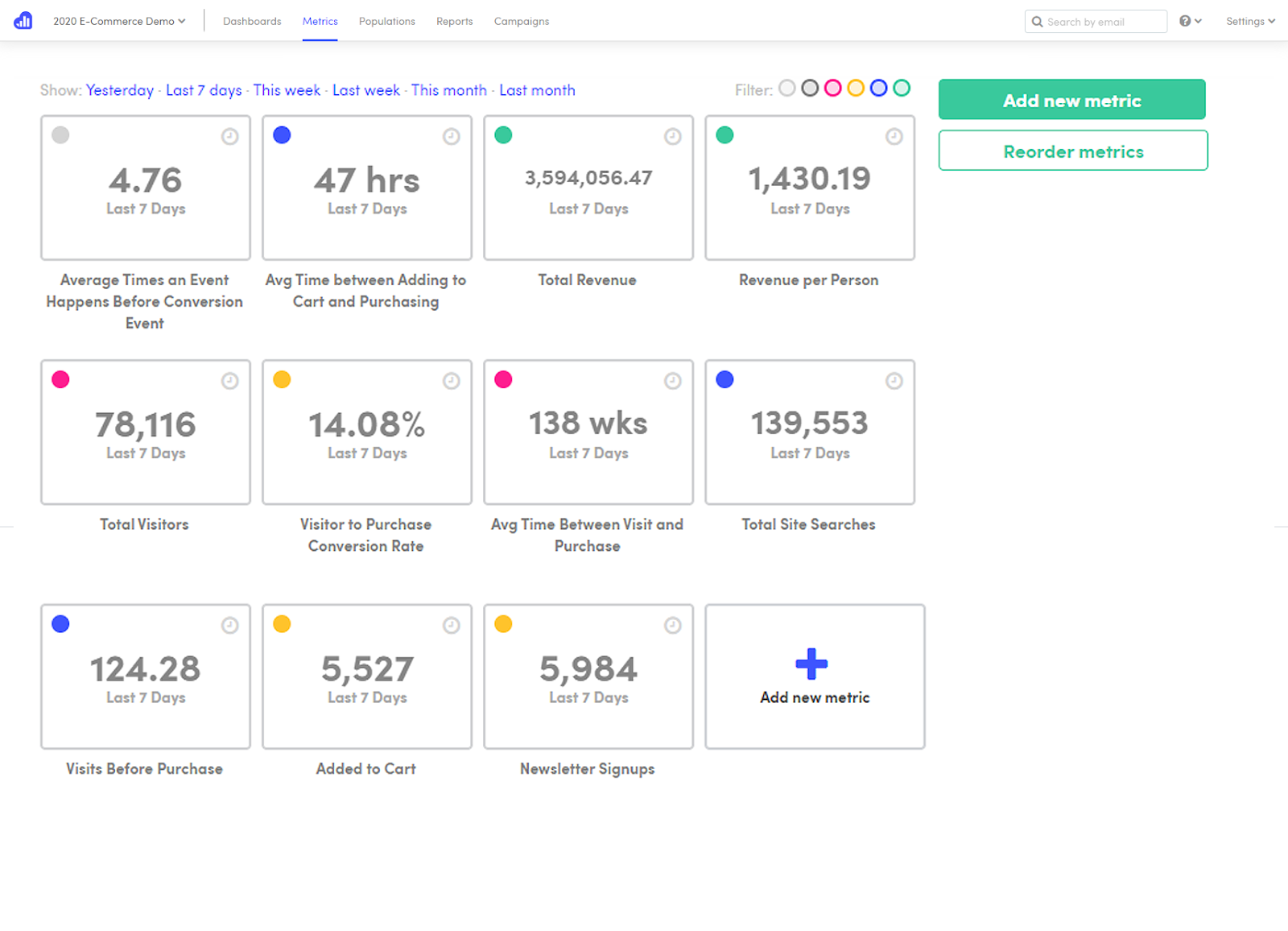 ecommerce tool kissmetrics