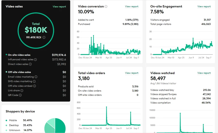 ecommerce tool videowise