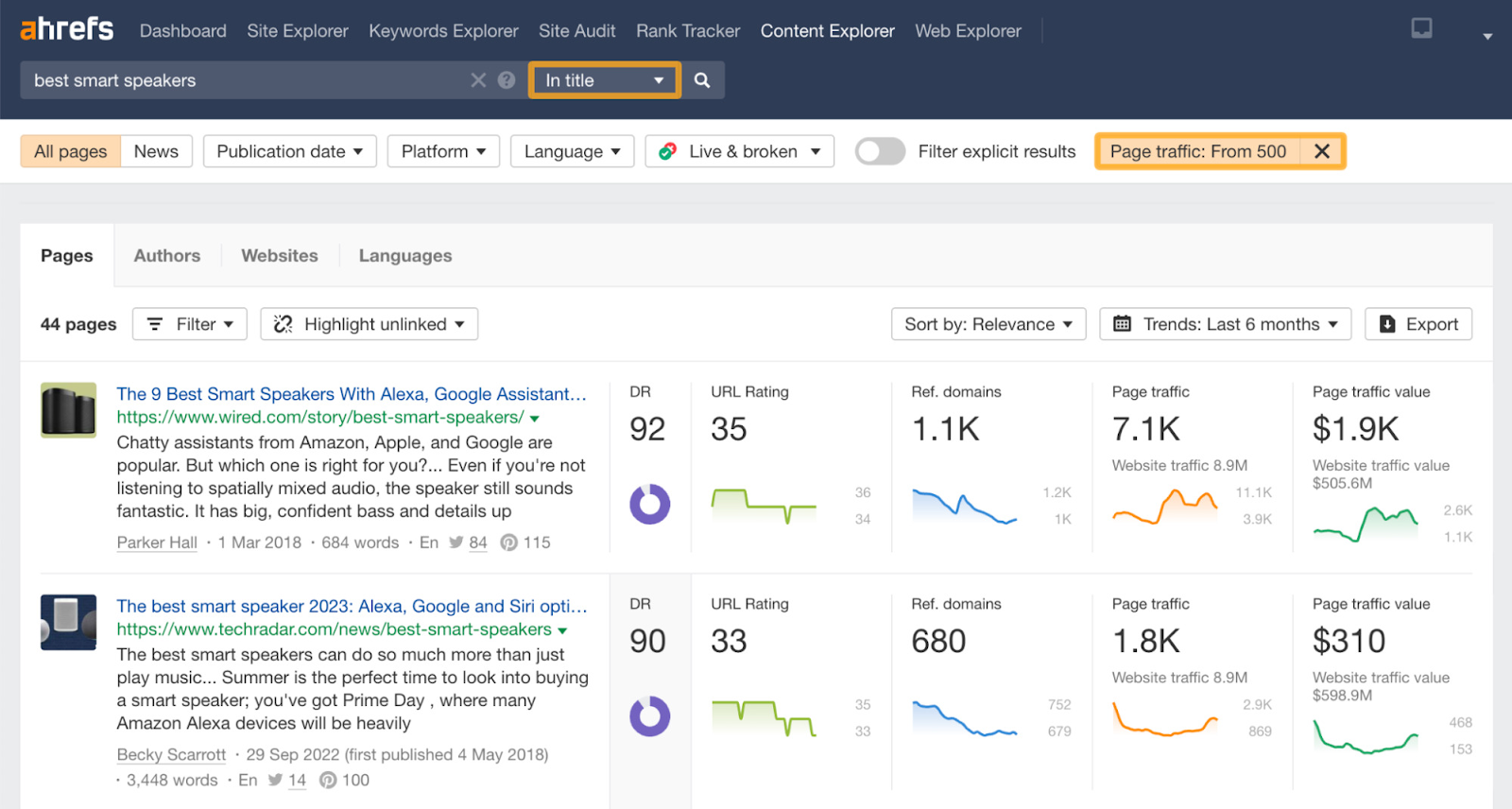 ecommerce tool ahrefs