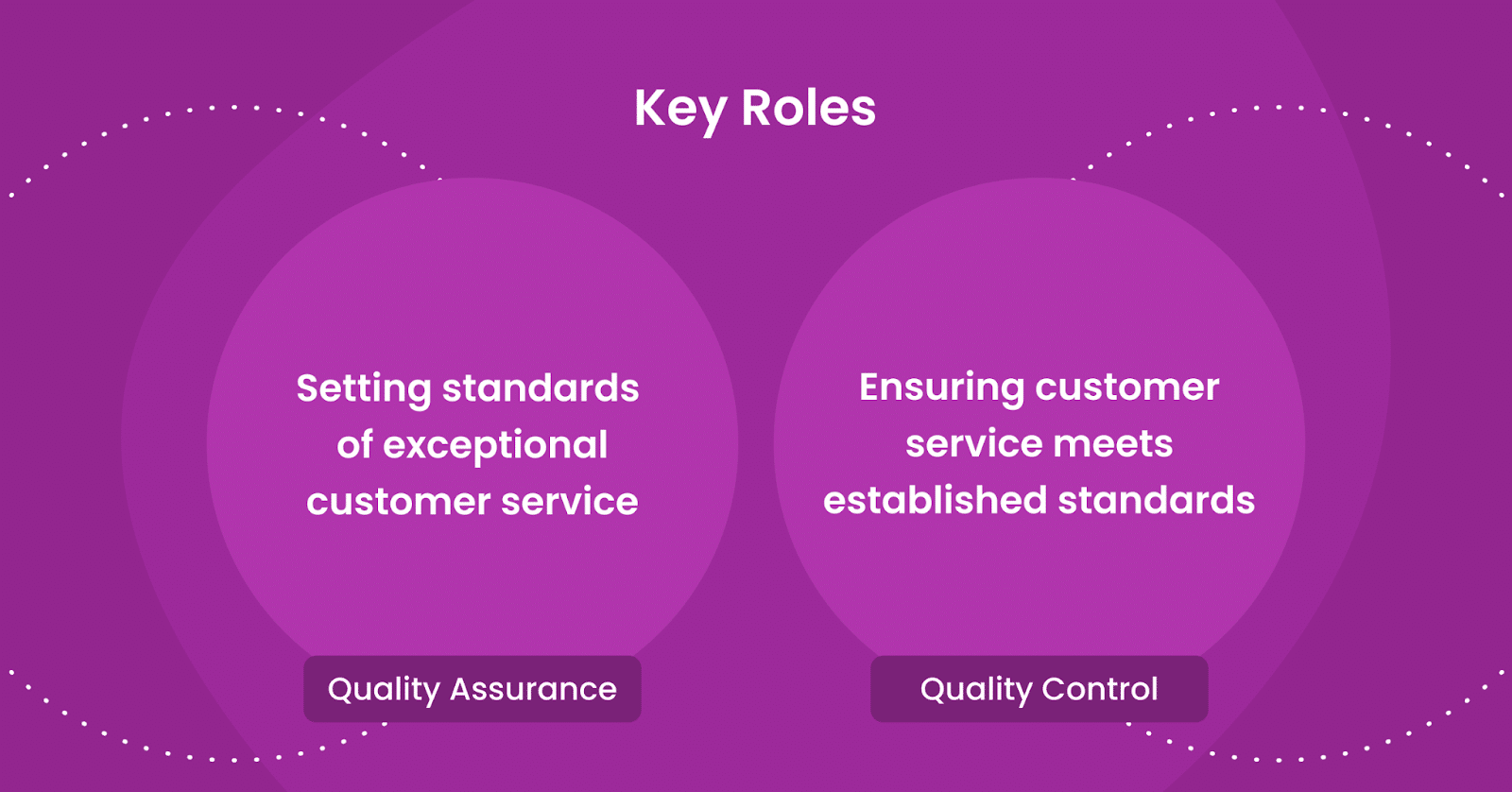 Quality assurance and quality control working together in customer service